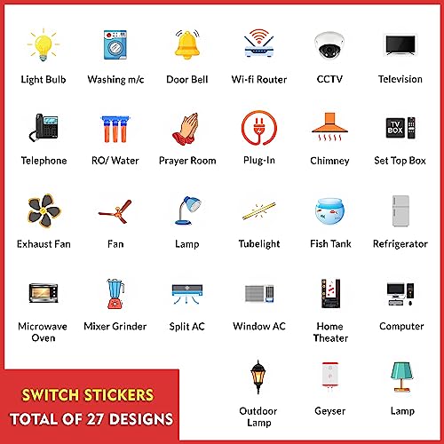 Image of CLICKEDIN Switch ID Sticker Transparent Vinyl Multicolor Labels 3-A4 Sheet for Electric Board Appliances Including 27 Designs in Total 495 Stickers for Switches