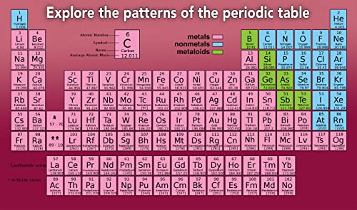 Chemistry Plus: The Alphabet of the Universe (ScienceWiz Book-Kit) - Image 3