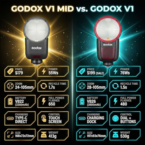 Image of Godox V1 MID C Flash for Canon, 55Ws Round Head Touchscreen Speedlite, 24mm Optics, 650+ Flashes, TTL /HSS 1 /8000s, V1MID Travel Flash for Canon EOS R RP R5 R6 R7 R8 R10 R100 R5