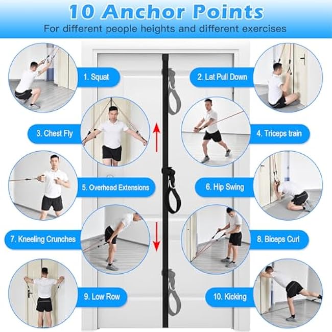 Brebebe Door Anchor Strap for Resistance Bands¡