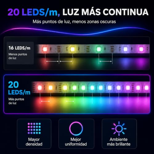 Luces LED para casa tiras 8 Imagen adicional