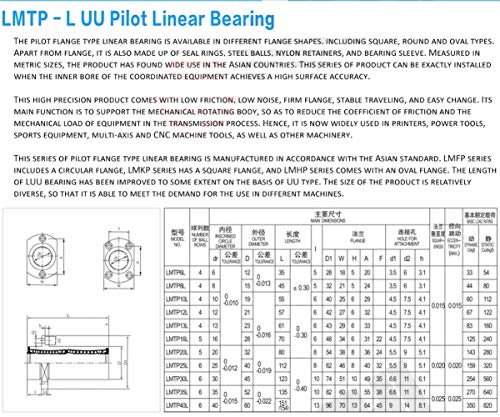 Roulement linéaire LMTP40LUU Ploit 4060151 mm à bride billes