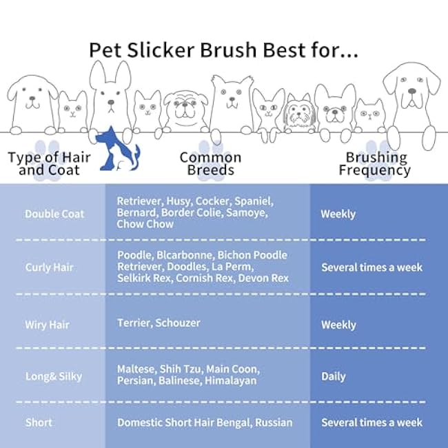 Slicker Brush for Dogs, Long Pin Dog Grooming Brush for Goldendoodles, Poodles, Doodles & More, Includes Bonus Pet Comb, Perfect for De-Shedding, Dematting & Reducing Tangles. Large, Blue-mGtCS8hA