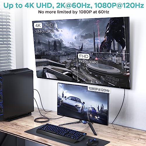 Warrky 4K DisplayPort to HDMI Cable Adapter 3.3FT 2Pack [Aluminum Shell, Nylon Braided] High Speed (1440P 60Hz, 1080P 120Hz) Uni-Directional DP to HDMI Cord Compatible for Dell, HP by Warrky - Image 2
