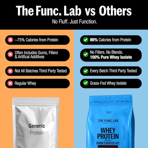 Image of The Func. Lab Whey Protein Isolate - Dark Chocolate | 500g | Grass‑Fed, 28g Protein, 6.37g BCAA per Scoop | High Protein Supplement for Muscle Growth, Digestion and Absorption Support