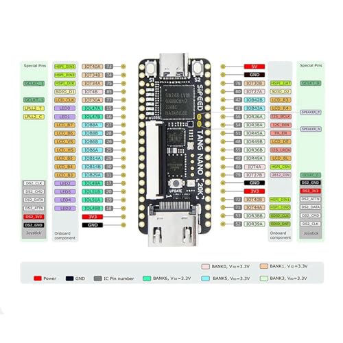 FPGA Nano 20K RISCV Linux carte développement microcontrôleur open source pour projet de jeu rétro