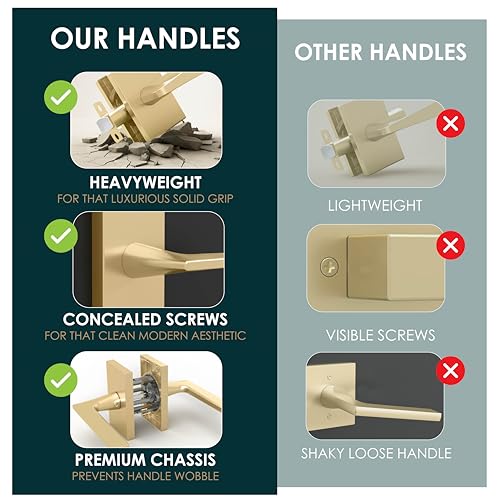 Mega Handles Apex Passage Door Handle - 1 Pack Reversible Gold Door Handle, Heavy Duty No Lock Door Handles Interior for Closet & Hallway, Fits All Standard Door Sizes - Satin Brass by Mega Handles - Used condition - Image 6
