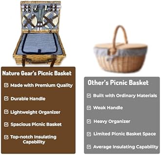 Nature Gear Picnic Basket, Wicker Basket with Handle for Outdoors, Insulated Woven Basket, Includes a Service Kit of Dinnerware & Wine Glasses, Picnic Basket Set for 4 with Blanket, Blue & White
