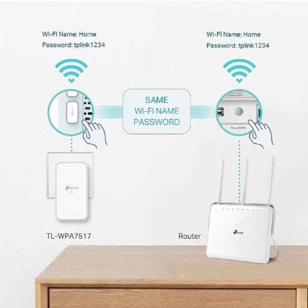 TP-Link TL-WPA7519 KIT Power WLAN