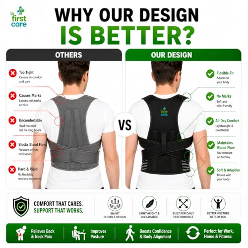 Image of Posture Corrector Belt for Men & Women | Back & Shoulder Support Brace for Pain Relief | Adjustable, Breathable Back Straightener | Wear Under Clothes | Universal Fit | Made in India | 1 Year Warranty