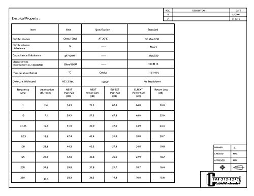 Cablewholesale 2 Foot Cat6 Yellow Ethernet Patch Cable, Bootless, 24Awg Network Cable With Rj45 Gold Plated Connector, 4 Pair Stranded Bare Copper, Unshielded Twisted Pair (Utp) Internet Patch Cable #TOP6