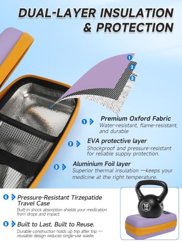 Image of YOUSHARES Cooler Travel Case for Zepbound & Mounjaro Pens, Holds 4 Pens | Real-Time Temperature Display, TSA Approved, 2 x 100g Ice Packs, Fits GLP-1 Pens, Waterproof EVA Hard Shell, Travel Ready