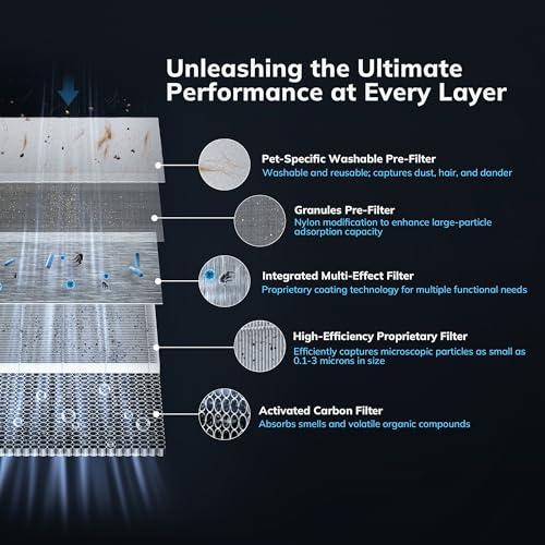 Image of AEOCKY 1096 ft Turbo-Jet Design Air Purifiers with YearChange Filter Tech | Proprietary YearChange Multi-Effect Filter, Washable Pre-Filter, for Home, Bedroom, Dorm, Office, Pet