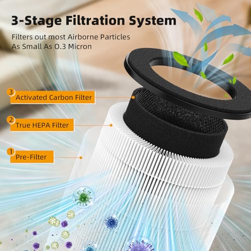 Image of ZQA-4000C Replacement Filter Compatible with VNIUP /ADTARK /Hopmirth ZQA-4000C and Fancybark ZQA-4000A Air Purifier, 3-in-1 HEPA 14 Filtration System, 2-Pack