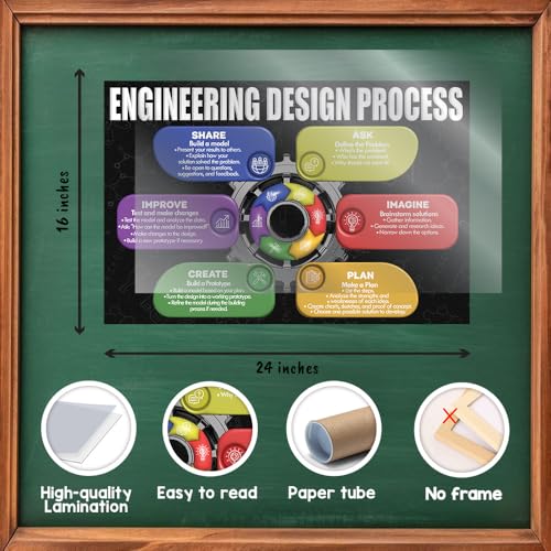 Affiche STEAM pour comprendre facilement le processus d'ingénierie - 2