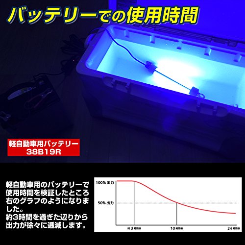 集魚灯 水中ledライト 25w 12v専用 ブルー シラスウナギ 水中集魚灯 6枚目