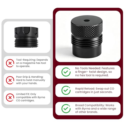 Image of ETZ Fast Cap Adapter for BYRNA SD LE EP HD XL, Aluminum CO2 Quick Release Cylinder Cover, Extended Grip Design No Tools Required, Quick Change Cartridge Cap Accessories, 1 Piece