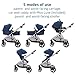 Maxi-Cosi Zelia™ Luxe 5-in-1 Modular - Baby Travel System Car Seat and Stroller, Infant Car Seat and Stroller Combo, Baby Car Seat and Stroller Combo in New Hope Navy
