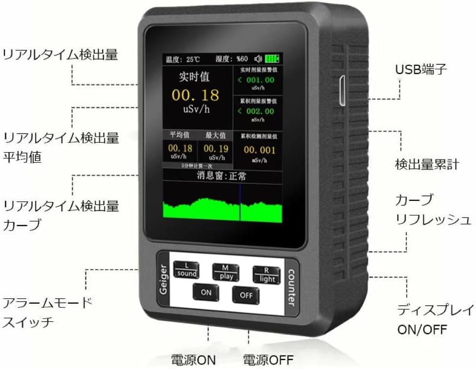 Amazon.co.jp: 放射線測定器 ガイガーカウンター 日本監製 高