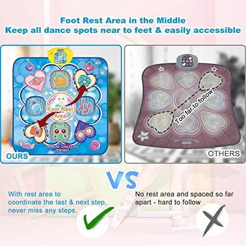 Toolion DM05 Electronic Dance Mats, Toy Gift For Kids Girls Boys Age 4-8 Years Old thumb #1