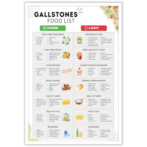 Gallstone Food List Poster Cholelithiasis For Gallbladder Health Diet Char Low Fat Food Chart Beginner Plan 12x16in Unframed
