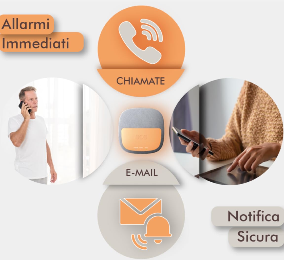Salvavita Anziani Dispositivo di Telesoccorso con Riconoscimento Vocale Pulsante SOS Persone Fragili