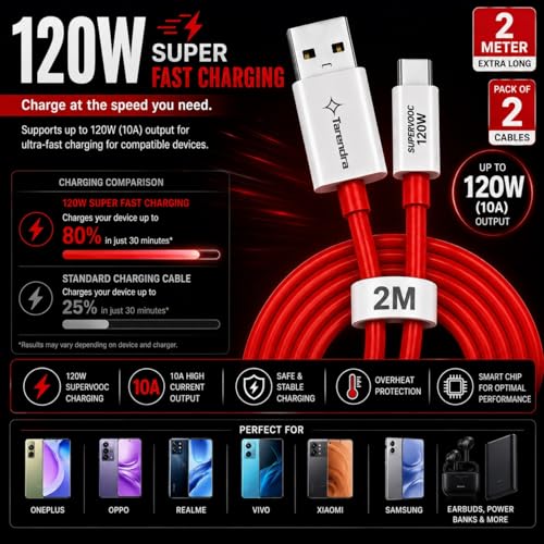 Image of Pack of 2 120W 10A USB to Type C Fast Charging Cable 2 Meter | Unbreakable TPE SuperVOOC Data Cable | Fast Charge & Data Sync for OnePlus Oppo Realme Vivo Xiaomi Samsung Type C Devices