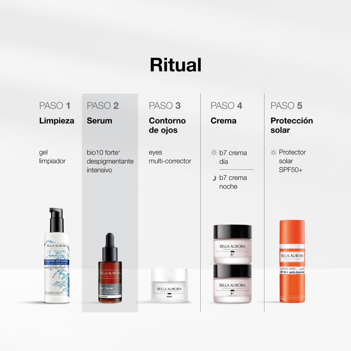 Bella Aurora BIO10 FORTE+ Serum depigmentujące z kroplomierzem, redukuje ciemne plamy słoneczne, stare i hormonalne, z kwasem traneksamowym i witaminą C, ochrona przed promieniowaniem UVA, UVB, IR i