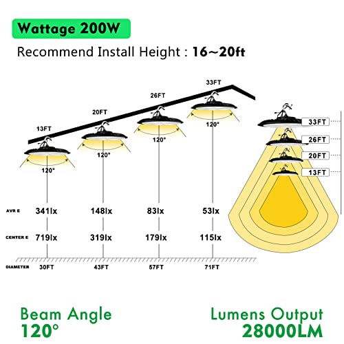 Bulbeats 200W Led High Bay Light 28000Lm (Eqv.800W Mh/Hps) High Bay Led Light, Etl Listed 5000K Daylight Ufo Shop Lights, Energy Saving Upto 7300Kw/5Yrs(5Hrs/Day) For Commercial Lighting (6Pack) #TOP7