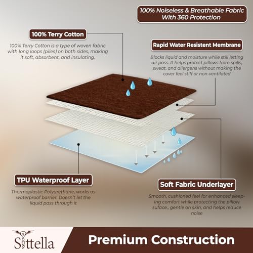 Image of SITTELLA Waterproof Pillow Protector 28x18 Inches 200 GSM with Zipper (Pack of 4) - Soft Cotton Pillow Cover, Dust Mite Proof & Anti-Allergic Pillow Protector Cover (Brown)