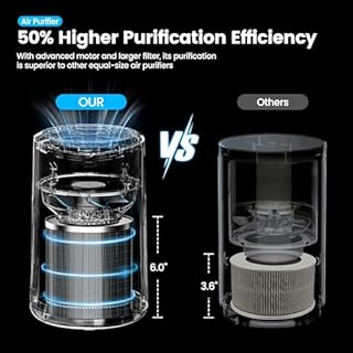 MORENTO Air Purifiers for Home, Air Purifier for Smoke Pet Dander Odors with Fragrance Sponge, Small Air Purifier with Sleep Mode for Bedroom Office, Blue Ambient Light, MR2566, White, 1 Pack+3 Modes