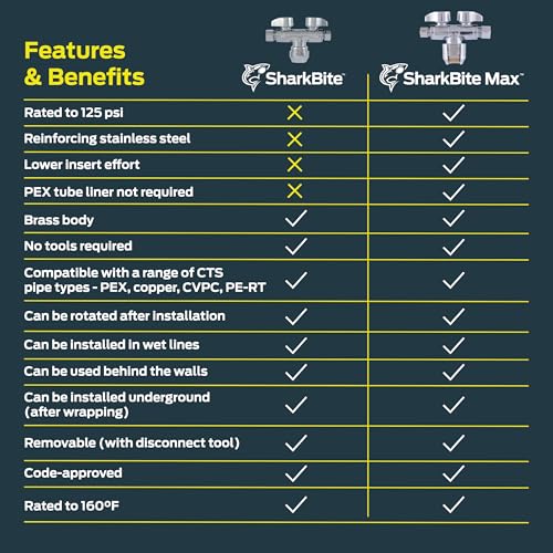 image for SharkBite Max Dual Shut Off Quarter-Turn Brass Ball Valve, 1/2 Inch Pu