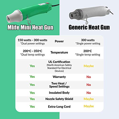 Mlife Mini Heat Gun - 300 Watt - Dual-Temperature Heat Tool with 6.5FT Power Cord for DIY Acrylic Resin Cups Tumblers Embossing Shrink Wrapping Paint Drying Crafts Electronics DIY (Light Green)