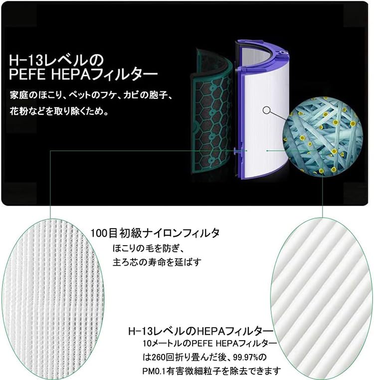 Amazon.co.jp: ダイソン用 交換用フィルタ05 空気清浄器 フー TP04