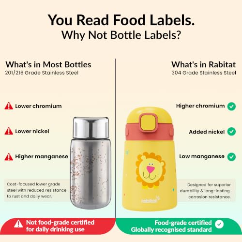 Image of rabitat Milo Stainless Steel Water Bottle 350ml | 2 Year Brand Warranty | BPA Free | Leakproof Steel Sipper Bottle for Kids | Flip Lock Lid with Straw | Easy Carry Handle | Sunny Roar