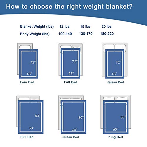Secura Everyday Luxury Cobertor ponderado adulto premium, capa de minky azul removível e 2 fronhas (