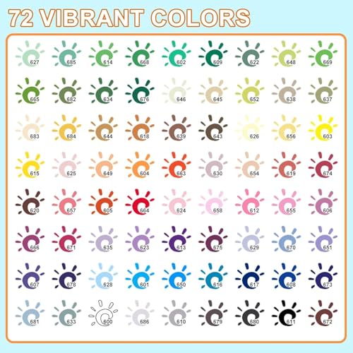Image of Wafeeq Acrylic Paint Markers Set of 72 Colors | 0.7mm Fine Tip Waterproof Paint Pens | Quick Dry Acrylic Markers for Rock Painting, Glass, Wood, Canvas, Ceramic, Fabric & DIY Art Crafts