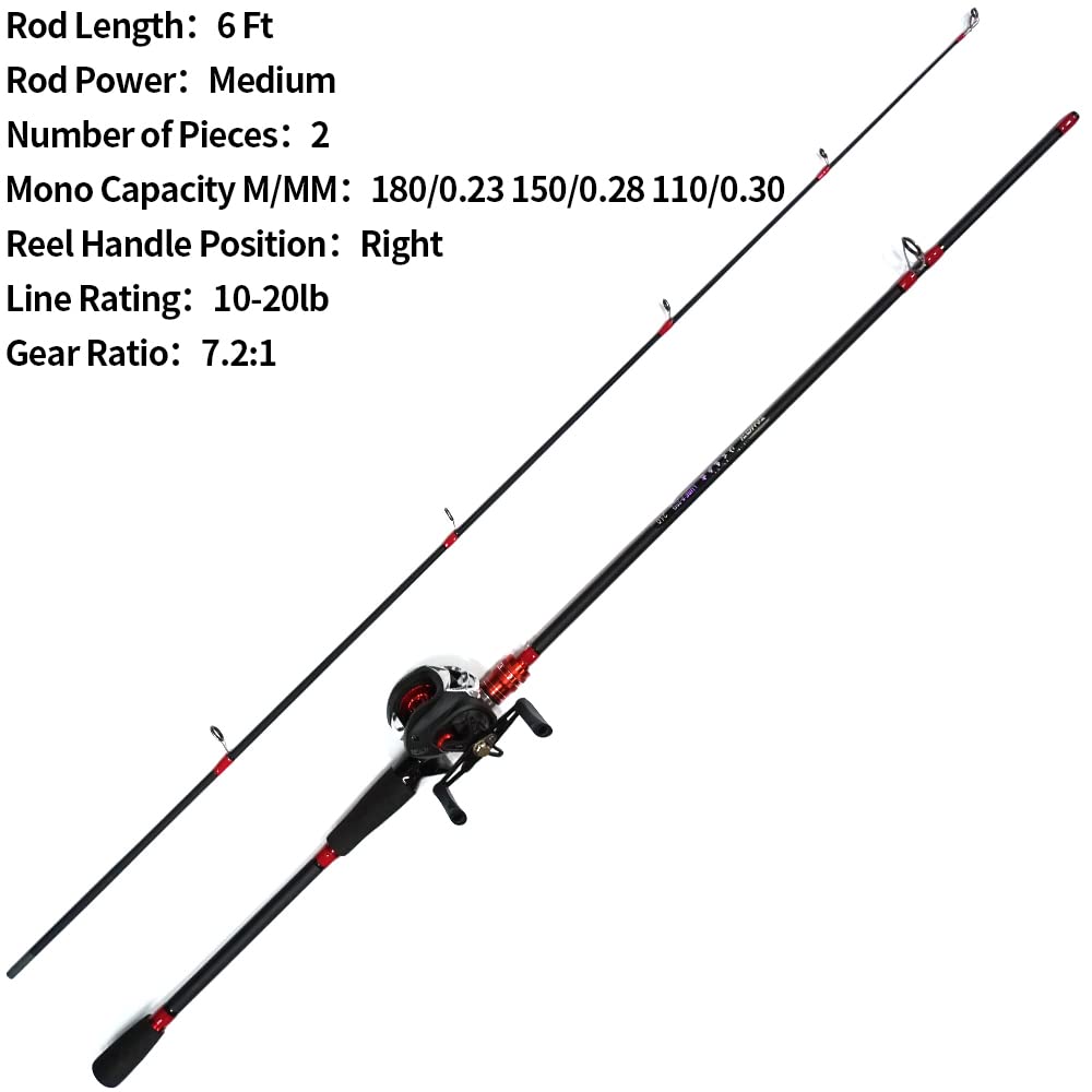 Kilitn Combo de caña de Pescar y Carrete, Carrete de Cebo Combinado de baitcasting, 1,8M 2,1M Varilla de Fibra de Carbono Envuelta en Fibra de Vidrio Duradera de 2 Piezas con Mango cómodo de EVA