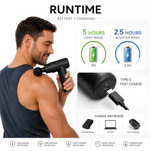 Image of GetSetNova Massage Gun for Pain Relief, Deep Tissue Full Body Massager with 6 Speeds, 4 Heads, 16 mm Amplitude, 3200 RPM, Type-C Rechargeable Gun Massager for Back, Neck, Shoulder, Legs & Muscles