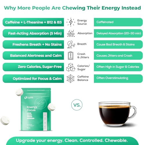 Image of Uplife Energy and Focus Mint 120ct | 40mg Natural Caffeine + 80mg L-Theanine + Vitamin B12 & B3 | Sugar-Free, Vegan | Nootropic Caffeine Mint for Clean Energy & Mental Clarity, Made in USA, Peppermint