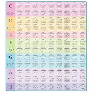 Jonikuper Plakat Akordów Gitarowych A3 108 Akordów