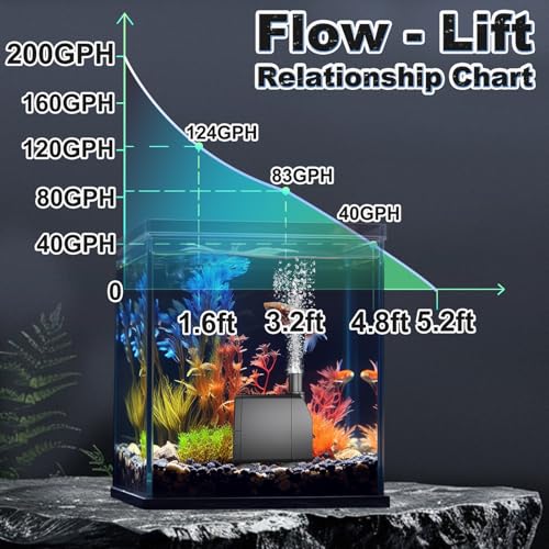 Image of SongLong Submersible Pump 200GPH (800 L /H 15W) Ultra Quiet with Over Heating Protection 5.2ft High Lift for Fountains, Hydroponics, Ponds, Aquariums & More