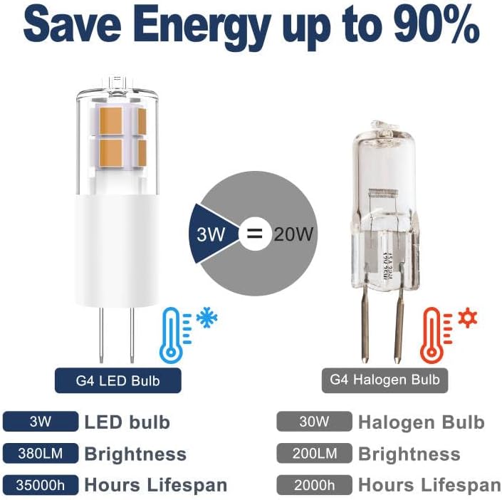 Miniatura 2 de BAOMING 12 bombillas LED G4 de 12 V 3 W JC base bi-pin, equivalente a halógeno T3 G4 de 20 W-35 W, equivalente a halógeno de 2700 K, blanco cálido