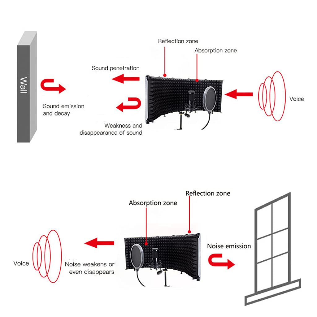 Protector de aislamiento de micrófono ajustable de 5 paneles, reflector de espuma absorbente de sonido para cualquier grabación de micrófono de condensador