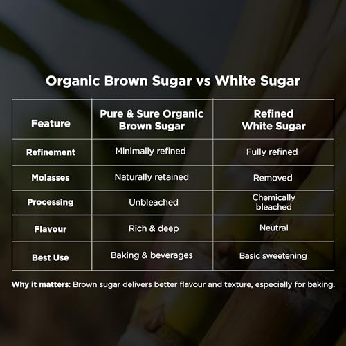 Image of Pure & Sure Organic Brown Sugar | Natural, Healthy & Wholesome | Powdered for Baking, Tea, & Coffee 500GM