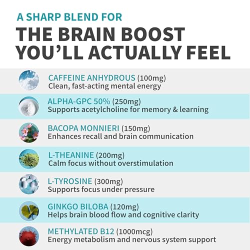 12-in-1 Nootropic Brain Supplement with Caffeine Anhydrous: Ginkgo Biloba for Brain Support, Memory and Focus - B12, Alpha GPC, L Theanine and Choline Supplements with Bioperine with 1321mg (60ct)