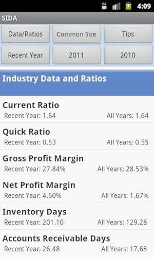 Sageworks Industry Data