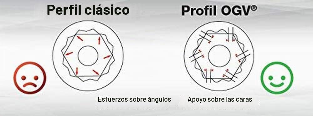 FACOM Juego de 25 Llaves Mixtas Métricas (6-34mm), Resistencia y Seguridad, óptima Control y Estabilidad, Presentación en Caja, 440.JE25