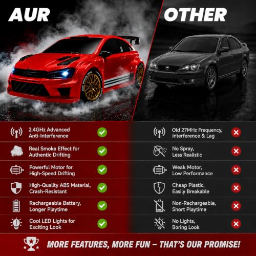Image of Red Remote Control Car Toy | Volks Wagin | Rechargeable Remote Control Car | 2.4G Remote Control | Tire Replacement | High Speed Motor | 100m Range | LED Light | Birthday Gift for Kids