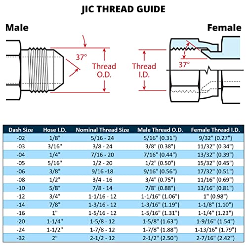 Image of 3 /8 inch Hose x 3 /8 inch JIC Female Field Attachable Reusable Hydraulic Hose End Fitting for 100R2AT (R2) 2-Wire Hose